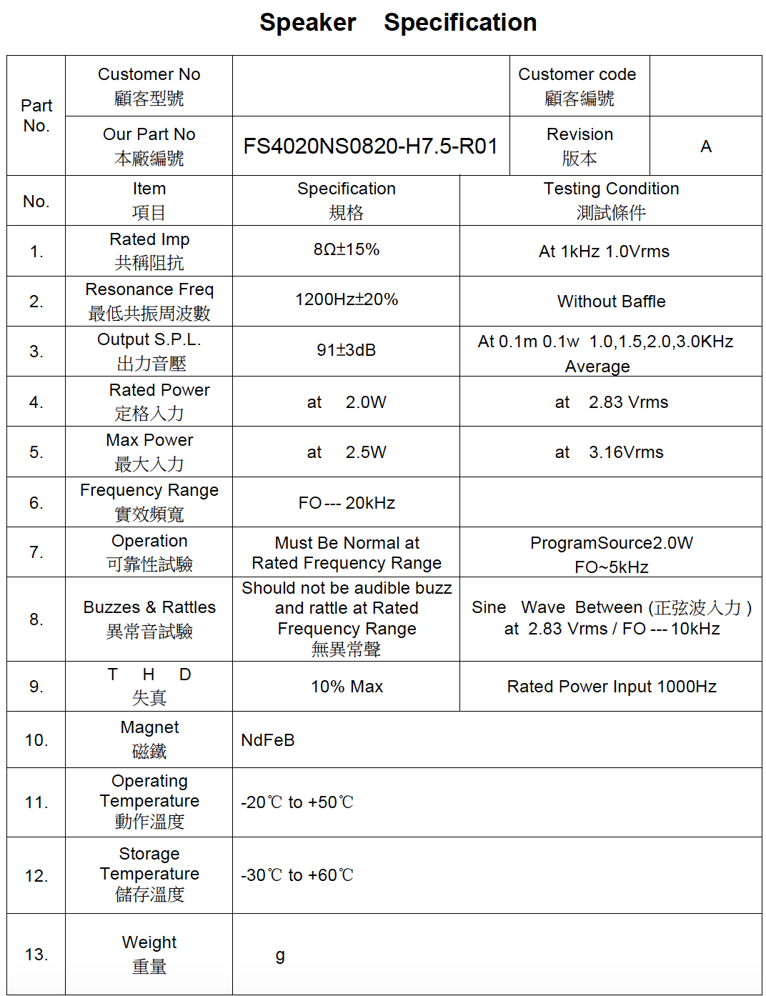 40*20*7.5MM 8ohm 2W Londspeaker 