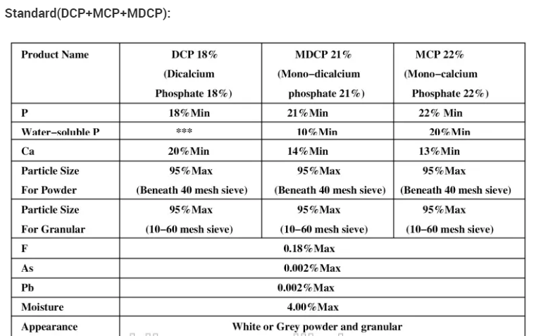 DCP MCP MDCP Specification