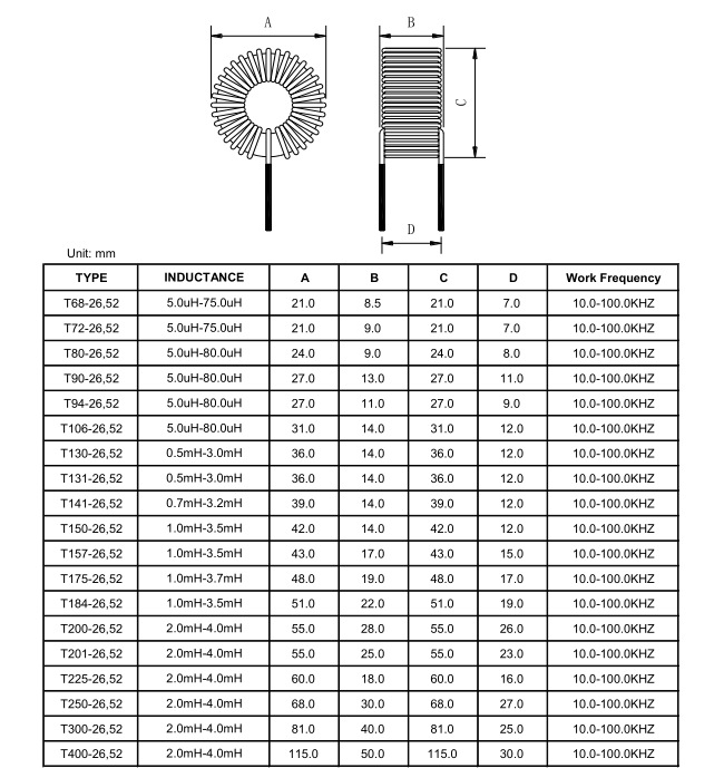 Choke_Inductor02