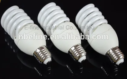 kinds of energy saving lamps