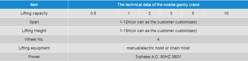 partable-gantry-crane-data