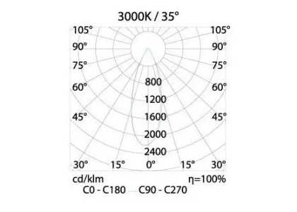 7 Watt Gu10 Par38 Cree Indoor Led Spotlights 2700k For Hotel Led Lighting
