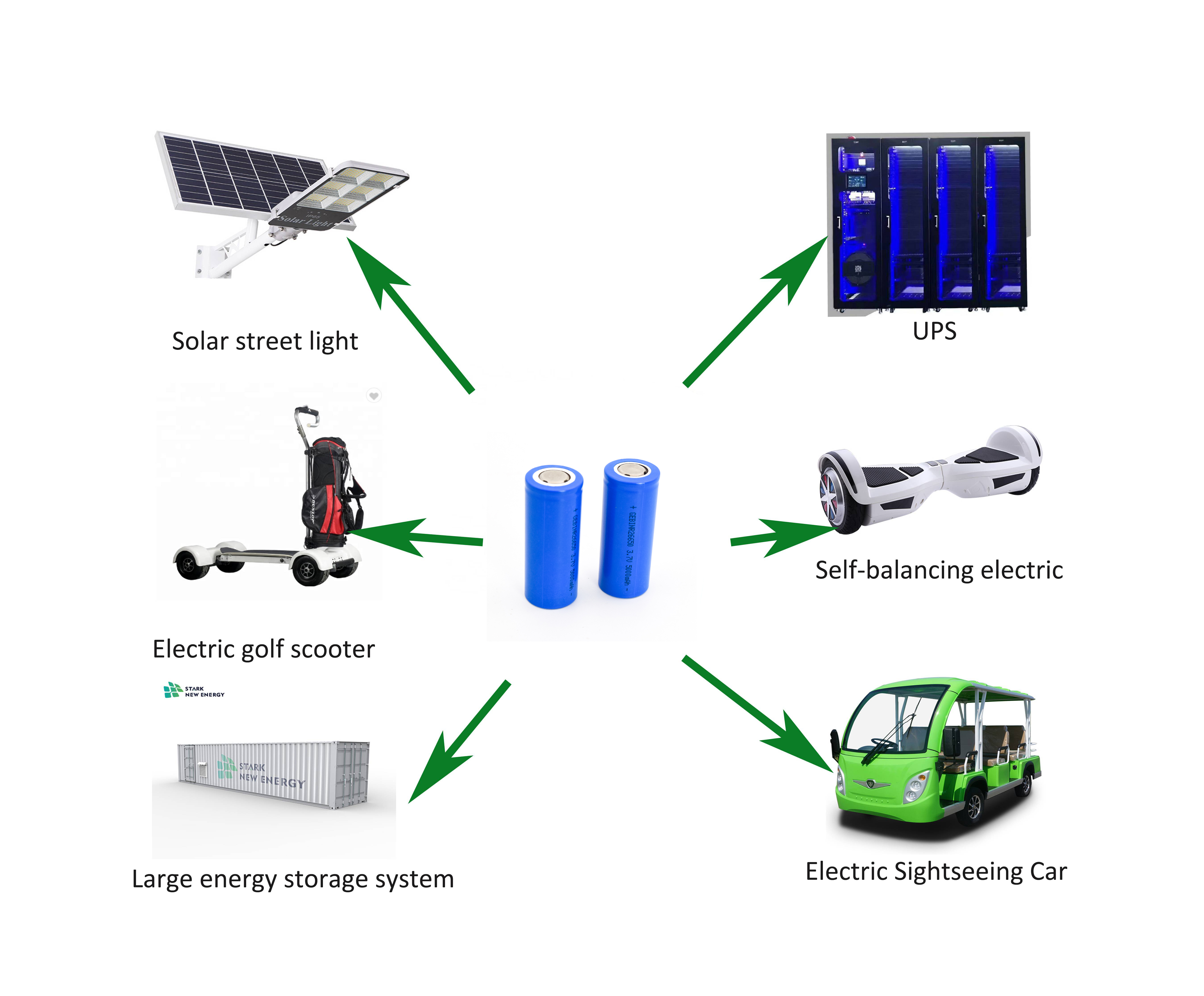 26650 cyliner 3.2V3000mAh lithium ion battery cell