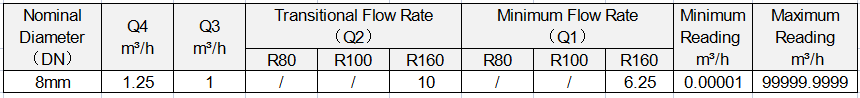 01FLOW PARAMETER