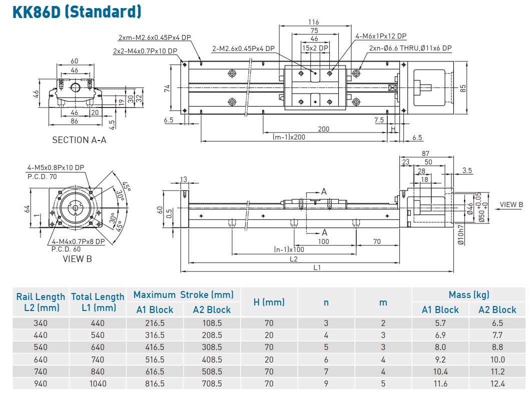 86D standard