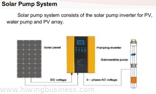 Farm ,irrigating Solar Pump Inverter Supply Project Solution Service