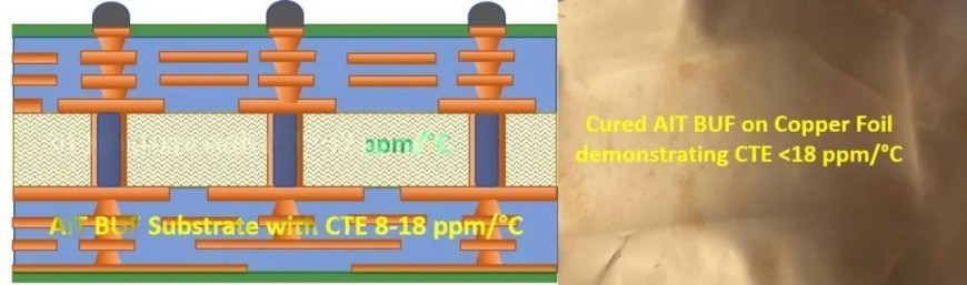 Chip packaging substrate4