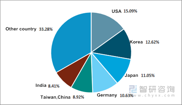 Analysis of export markets for tungsten carbide_copy Analysis of export markets for tungsten carbide_copy