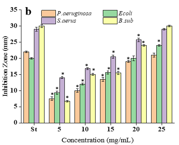 Stevia Polyphenol (2) Stevia polyphenol (2)