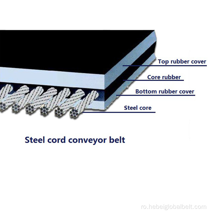 BEND TRANSPORTUL DE CARD DIN-K HARD DE Oțel Industrial Heavy