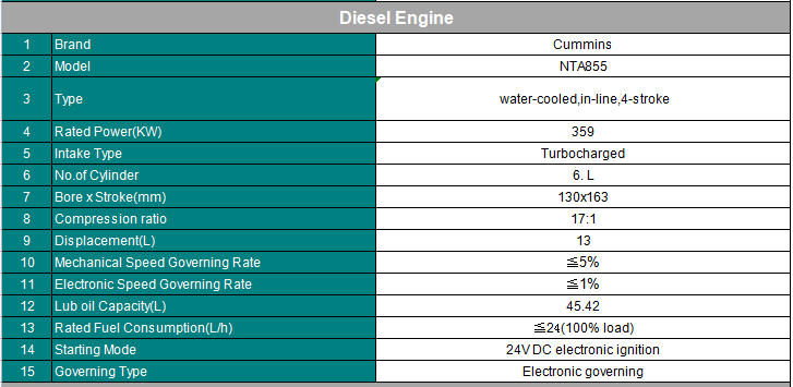 300kw Silent Diesel Engine11