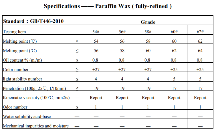 Wholesale Paraffin Wax 58-60 Fully Refined Paraffin Wax Bulk Sale Paraffin  Wax for Candle Making Cheap Price - China Paraffin Wax, Bee Wax