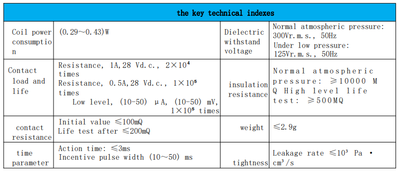 Spécifications techniques du JMW-270MA et dimensions TO-5