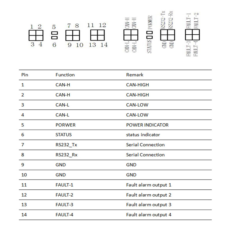 48V Bldc Servo Controller