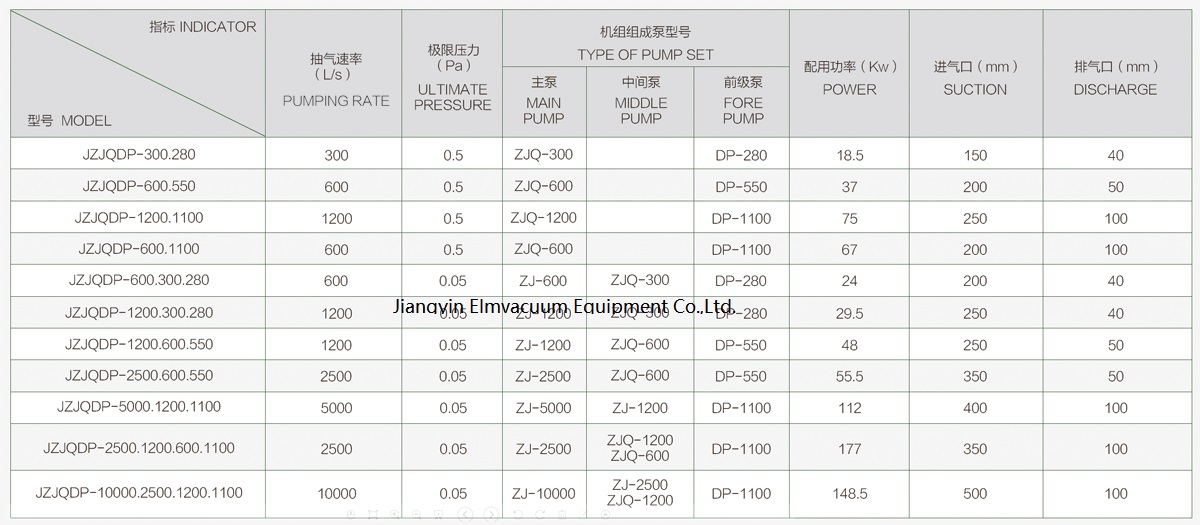 tri lobe gas cooled Roots Screw vacuum pumping system 2