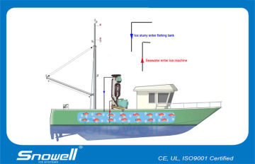 Snowell Big Capacity Water Cooled Slurry Ice Making Machine For Fisheries , Food