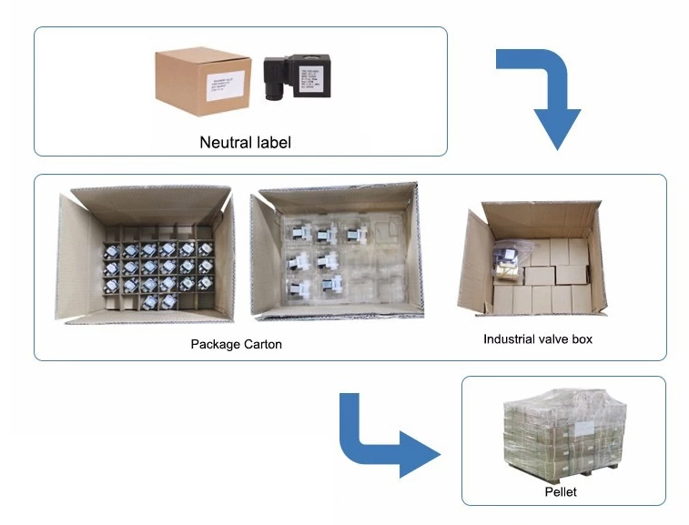 Box,carton and pallet packing of MSV-1079/7 refrigeration electromagnetic valve