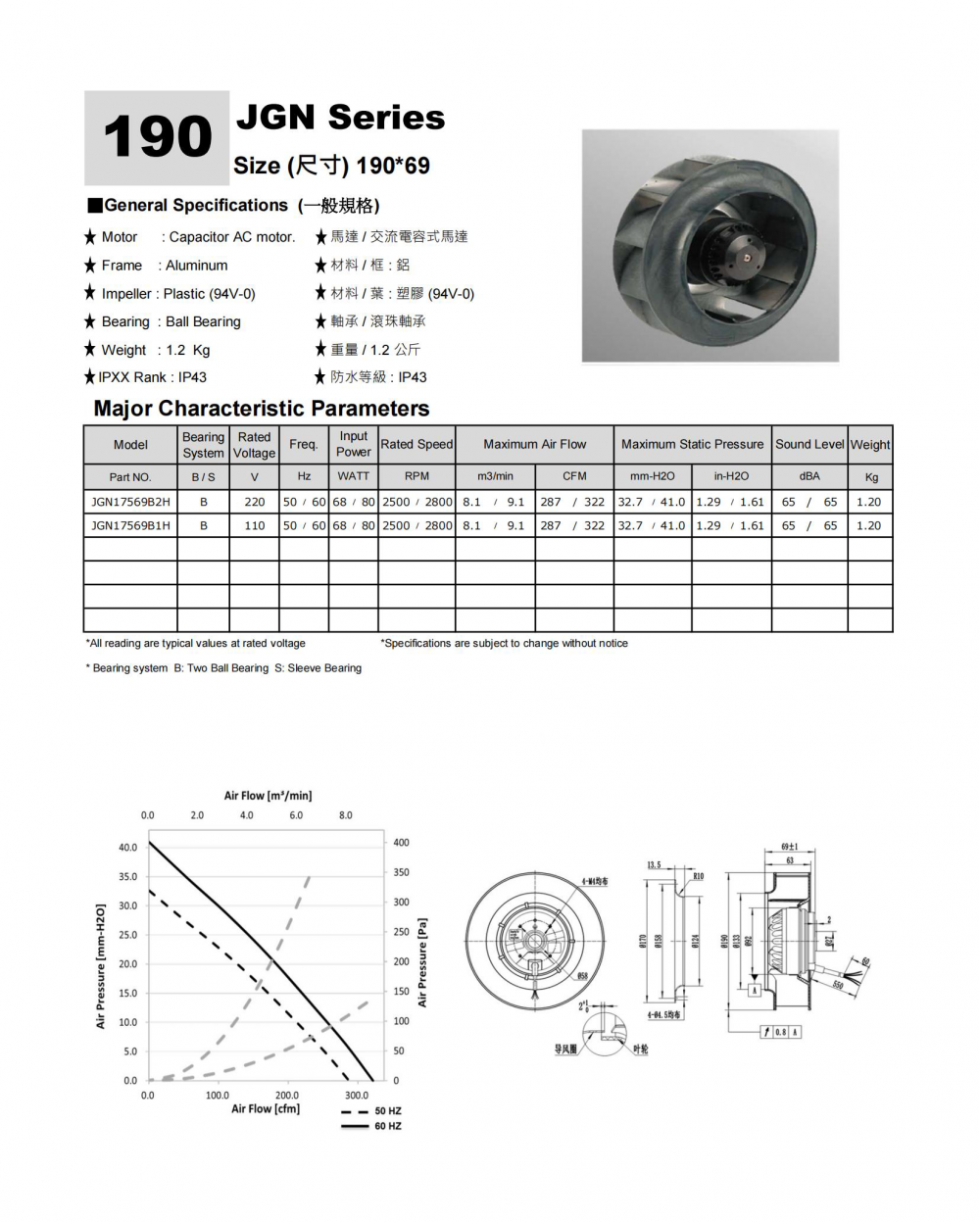 AC Impeller