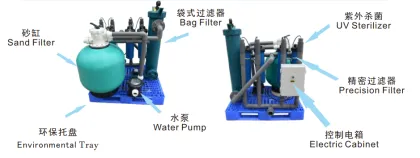 Nursery Raw Water Treatment System
