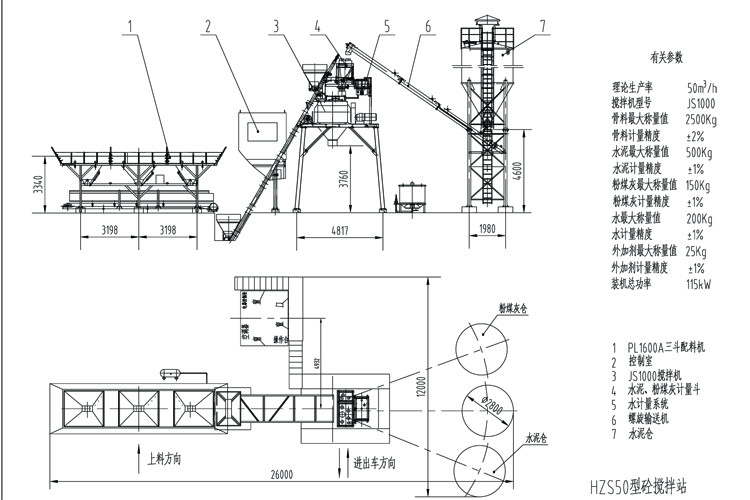 Structure concrete plant environment