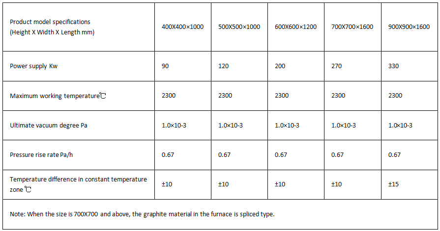 Ceramic sintering calcining furnace