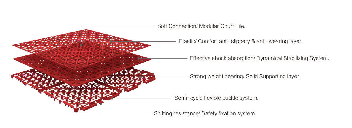 Product Structure