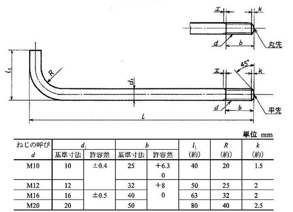 L anchor bolts