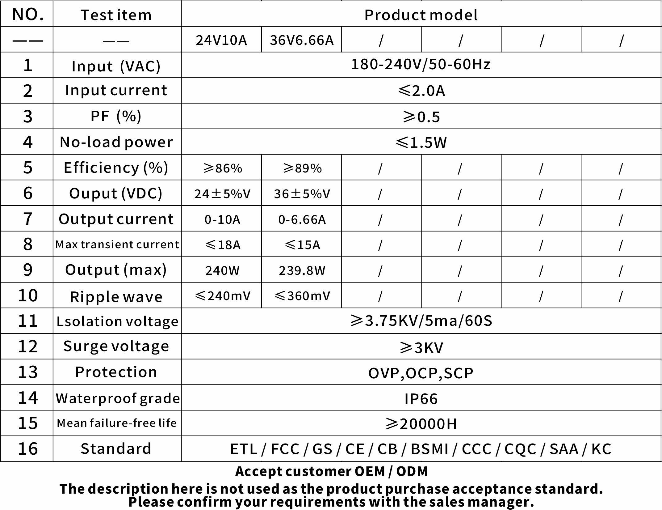 Reliable Power Supply for computer