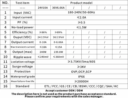 Outdoor waterproof power supply