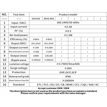 Waterproof Outdoor Power Supply Solution
