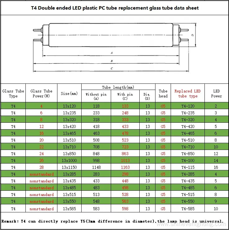 Mini T4 12m 20w Led Tube Light