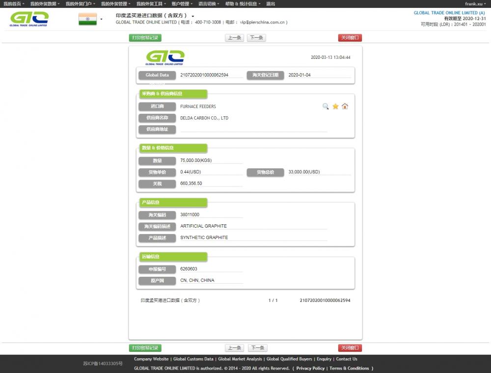 Synthetic Graphite India Import Data Sample