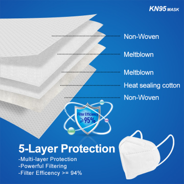 5 capas 3D Protective White White KN95 Face Mask