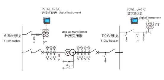 Electrical measurement configuration of busbar in hydroelectric power plant