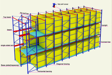 Drive in Racking for Pallets Storage