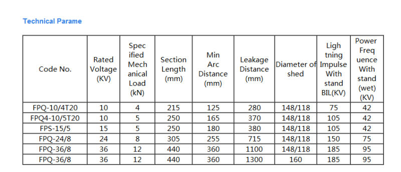 Pin Post Suspension Composite Insulators