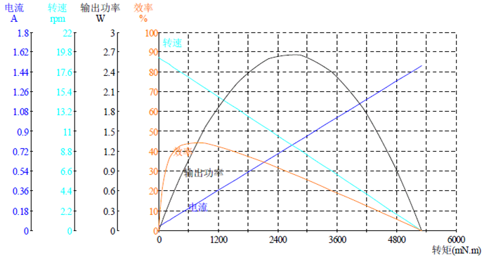 DM-65SS3530-2