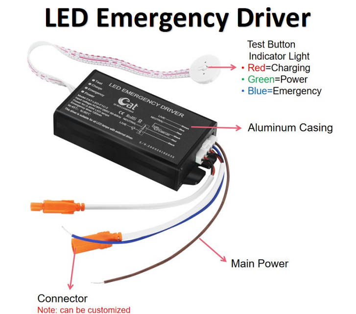 2 Stunden LED -Emergencessoires -Accessoires