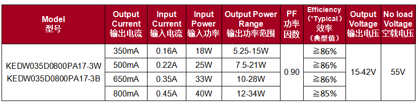 Product parameter list