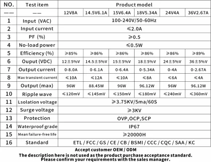 Dustproof And Waterproof Power Adapter