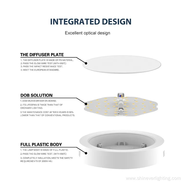 SMD Square Plastic LED Recessed Panel Light