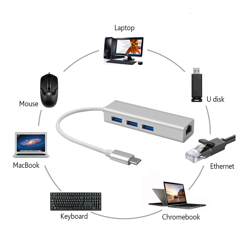 KEBIDU USB C HUB Gigabit Ethernet Rj45 Lan Adapter USB Type C to USB 3.0 HUB 10/100/1000 Network Card for MacBook
