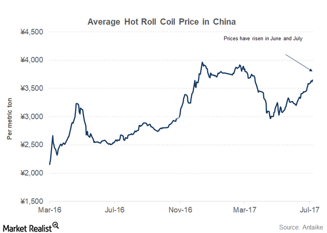 China-steel-prices