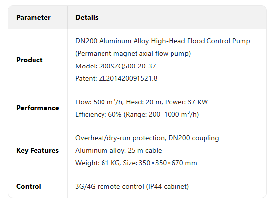 SZQ axial flow pump13-3