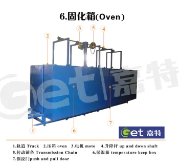 Oven