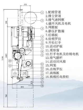Textile Machine CFA177 Blowing-carding Tuft Feeder