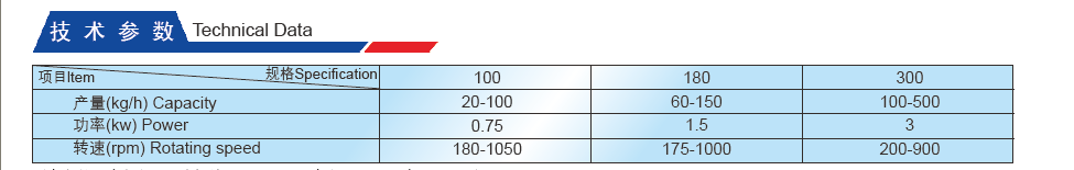 Technical Data