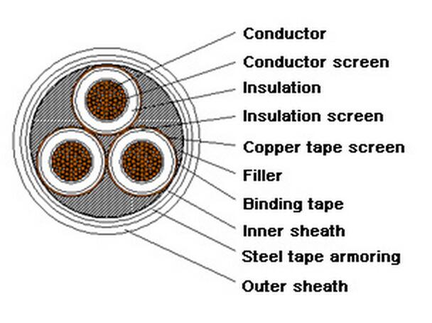 35kv xlpe insulated power cable