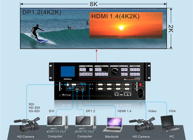 LVP608 LED display screen Video processor 