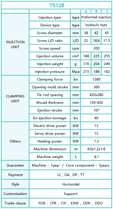 TS128form